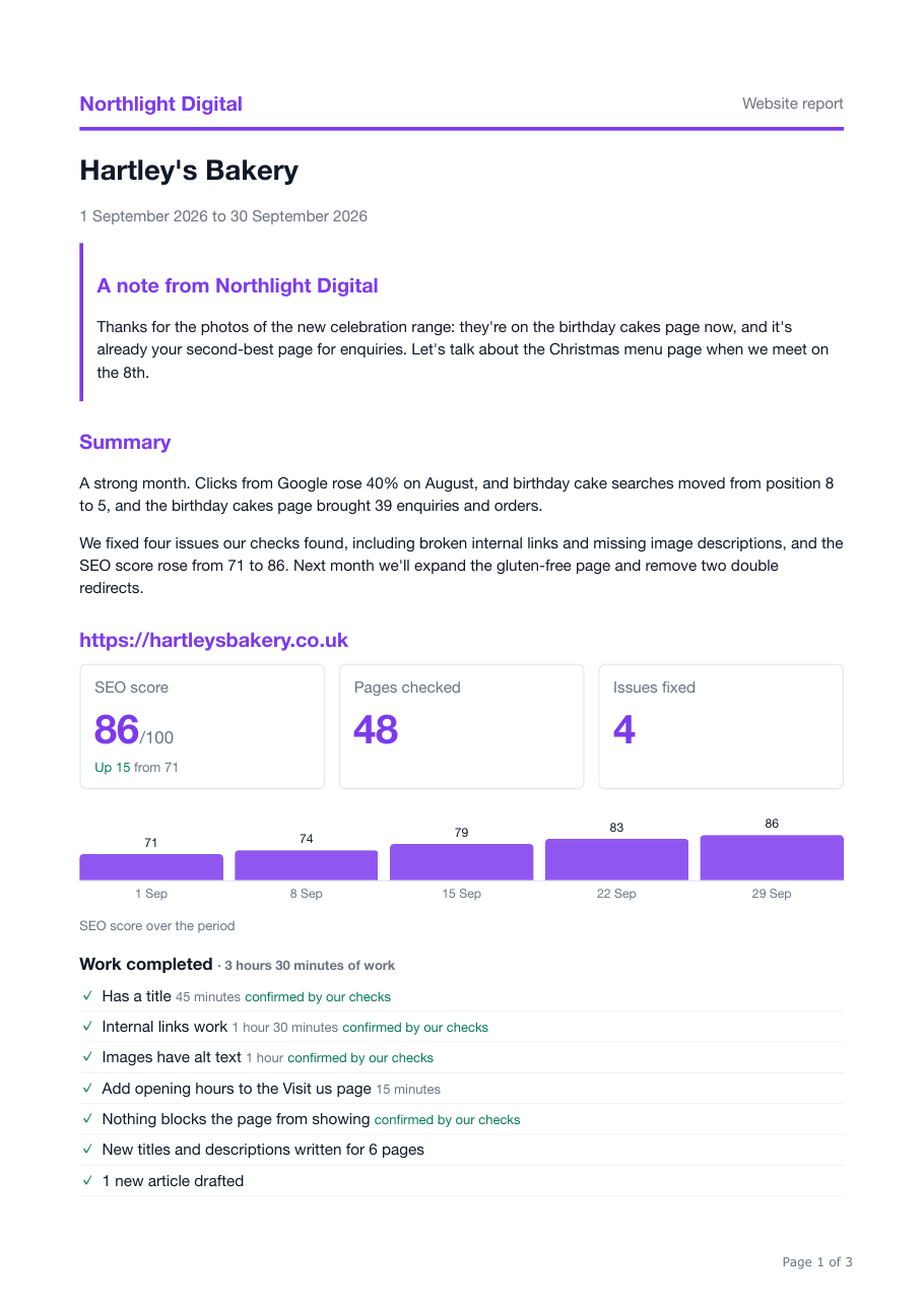 The first page of an example monthly report: the agency's name, a plain-English summary, the SEO score rising from 71 to 86, and the work completed